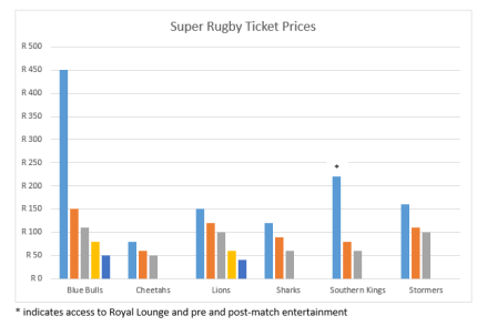 Super Rugby ticket prices